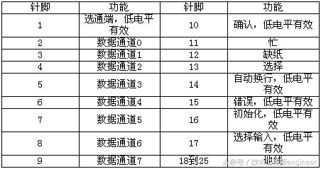 软件狗 并口 并口