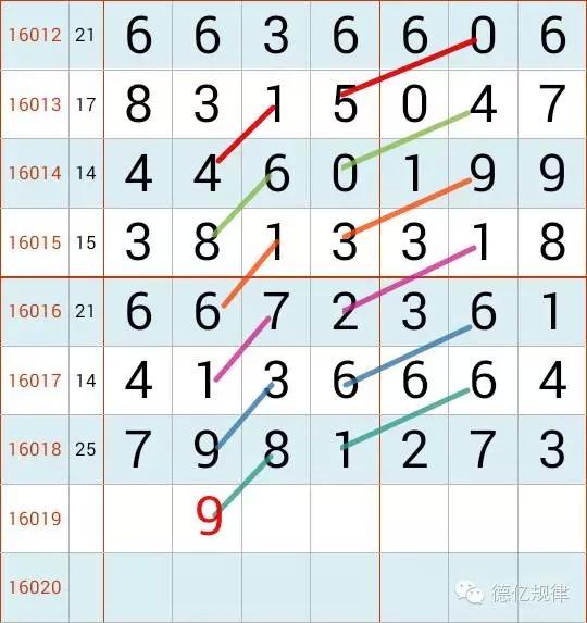 彩票规律的计算软件下载 智能化彩票软件