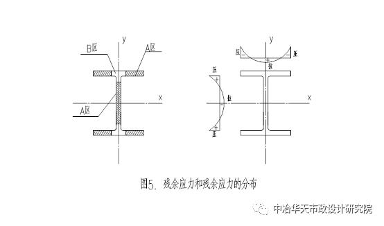 软件构件与中间件技术 软件构件与中间件