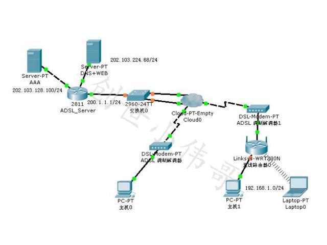 adsl接入方式采用什么拨号软件 adsl拨号软件