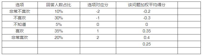 调查问卷结果统计软件 调查问卷结果统计表