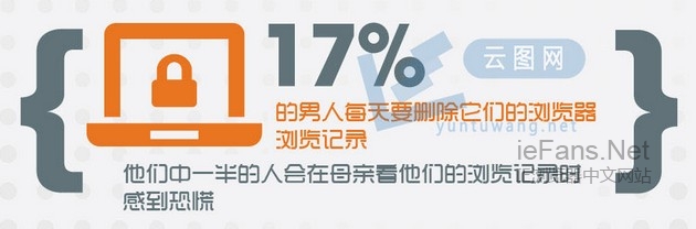 IE InPrivate隐私浏览删除浏览器历史记录