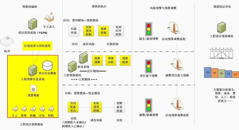 金蝶为央企工程企业海外盈利保驾护航