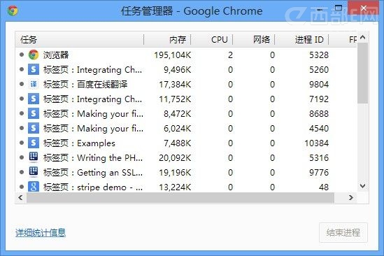如何查看Chrome浏览器哪些插件耗资源?