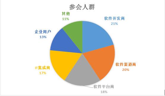 CDEC2019北京站回顾,4月25日上海站号角即将吹响