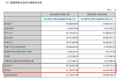 铜掌柜上半年盈利超2100万元 打破亏损传闻
