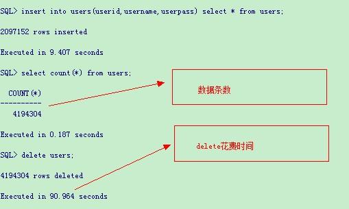 oracle数据库删除数据Delete语句和Truncate语句的对比