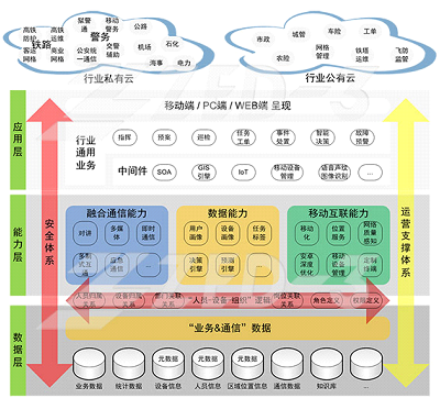 行业信息化加速步入智慧化阶段