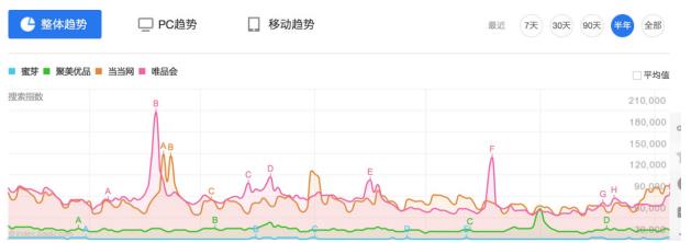 阿里京东电商流量铁幕：聚美投资街电突围值得鼓励和借鉴