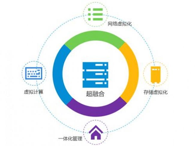 加速布局超融合 信维推真正为HCI设计的服务器