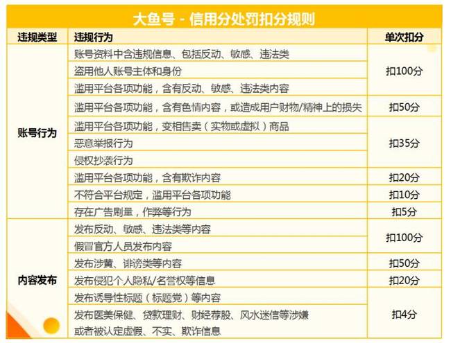 阿里大鱼号倡导平台正向价值 营造健康内容生态空间