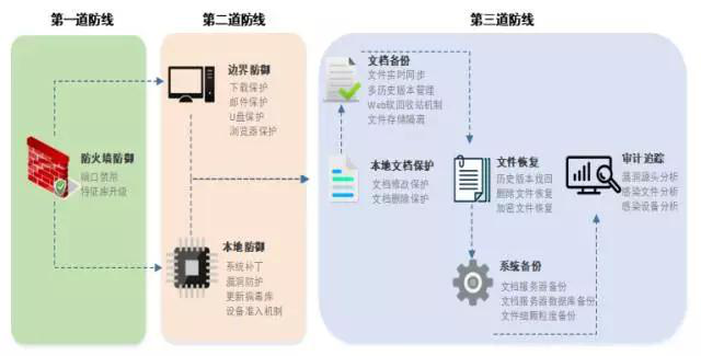 文件勒索事件频发,看爱数AnyShare如何逆转乾坤
