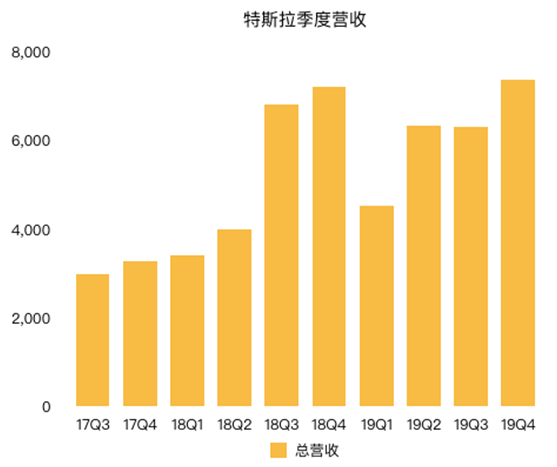 老虎证券:特斯拉股价突破800美元大关 增长故事还能否延续