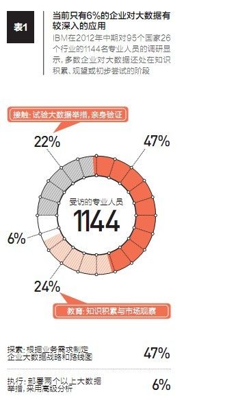 大数据战:阿里其实是数据公司 1号店全周期掘金