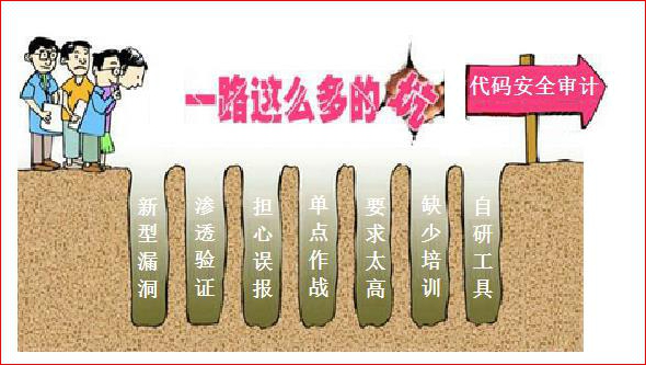 骏一创业星_思客云:代码安全审计的四大误区