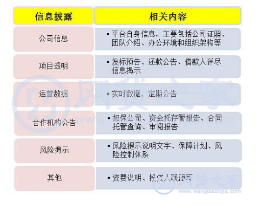 中再融:从摸排整改到实时监控,网贷洗牌加剧