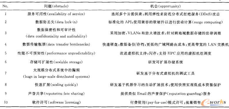 云计算:从云安全到可信云