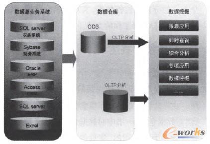 制糖行业商务智能(BI)的研发及应用