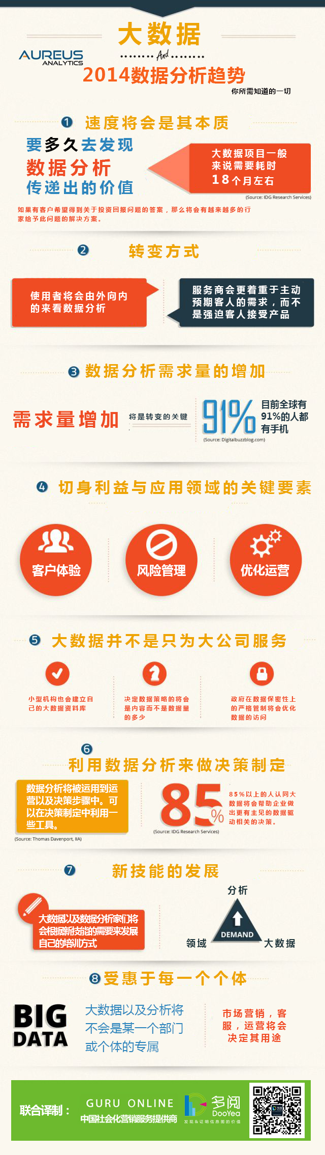 2014年大数据及数据分析趋势