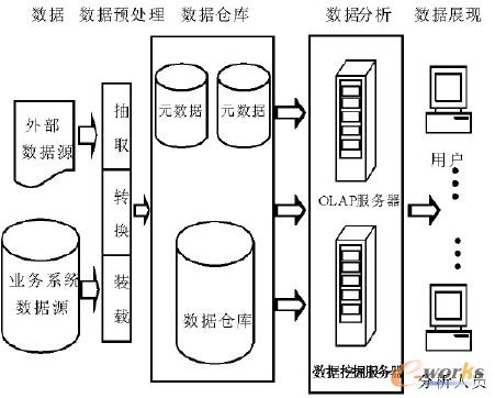 BI在现代企业中的应用