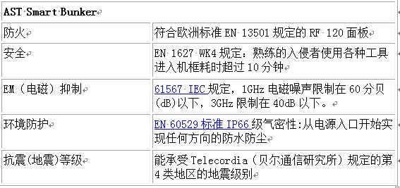 在恶劣环境下如何选择适合的微型数据中心？