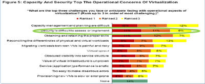 云计算环境下安全防护的差异化