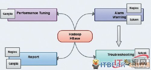 图解云计算平台三大管理工具