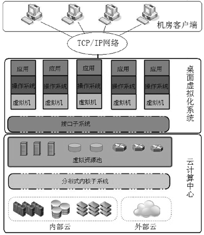 云计算助机房快速升级