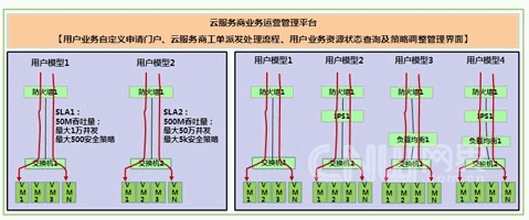 云计算IaaS环境下的公共安全防护模型分析