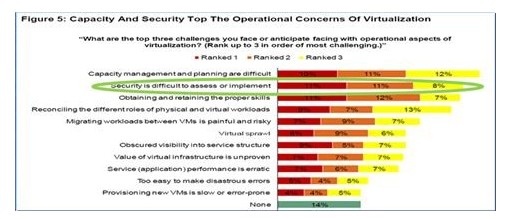 云计算环境下安全风险的分析及管理