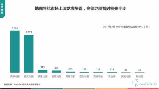 信诺数据Q1移动互联报告: 地图导航龙虎斗 高德地图暂领先