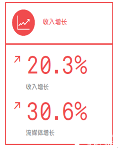 IFPI聚集中国音乐市场:下一个伟大的全球机遇