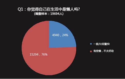 HiShop移动云商城：如何赚取“懒人”的钱