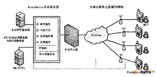 移动云计算的成功案例