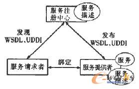 中小企业云制造服务平台架构