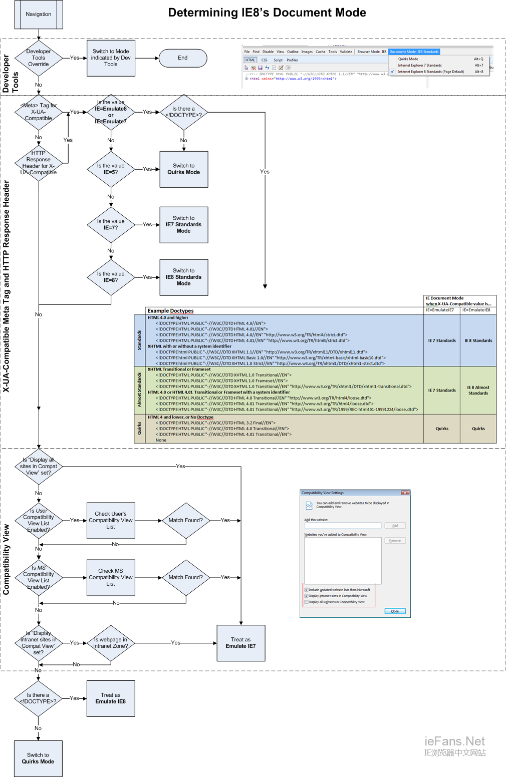 IE8浏览器如何确定文档模式
