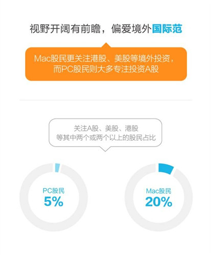 富途牛牛Mac版:告别虚拟机,更懂果粉的本土港美股交易软件