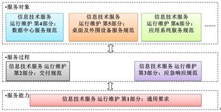 易维帮助台《IT人大讲堂》主题分享之ITSS运维体系建设的思考