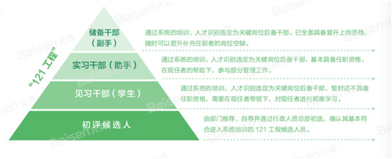 北森助力大自然家居打造新零售人才管理典范