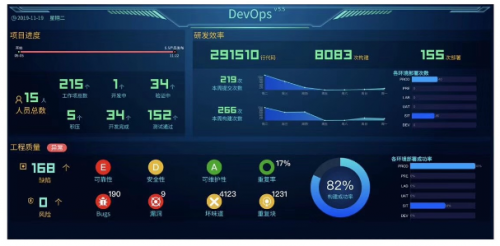 普元信息发布DevOps 5.5版本 流水线引擎支持大规模化应用发布