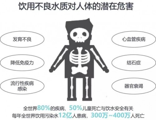净水需求多变怎么办,立升全屋中央净水系统如何做到量身定制化?
