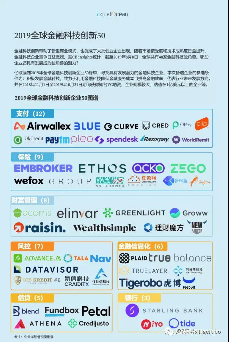 虎博科技入选“2019全球金融科技创新TOP50 ”