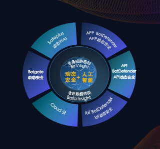 瑞数信息:关于构建纵深防御体系,我们在做什么?