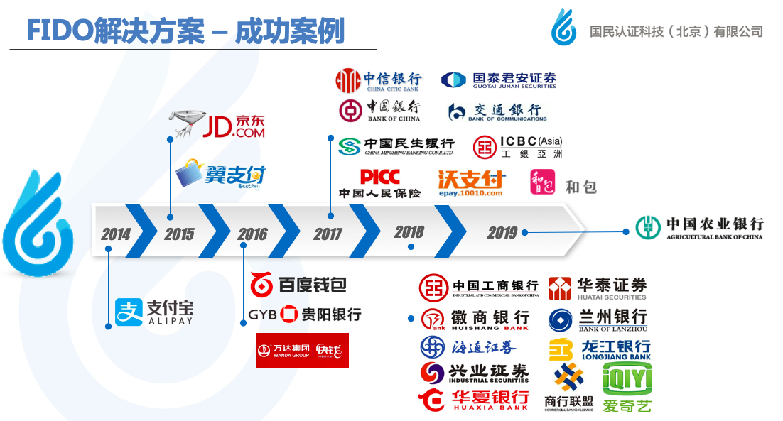 联想创投子公司国民认证全面升级农行FIDO移动生物识别安全认证
