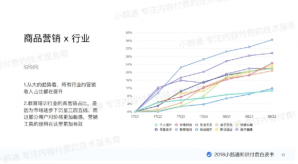 ToB分销,究竟是不是一门好生意?
