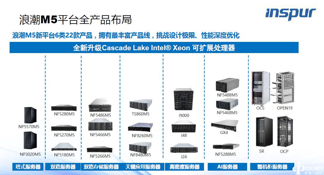 浪潮Cascade Lake服务器全新升级 率先落地上海交大超算系统