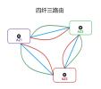 光纤挖断后的150秒