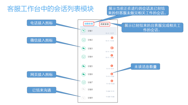客服人员的三头六臂:一站式客服工作台
