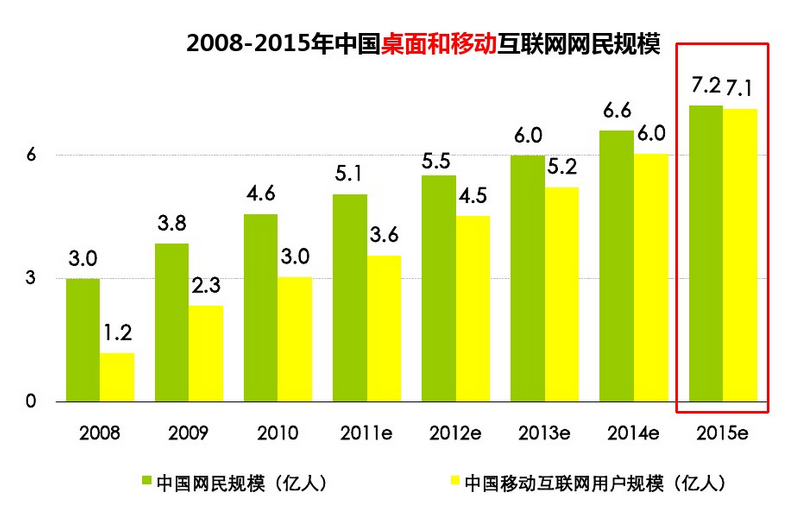 破解IDC运维难题 互联通安全防御服务来支招