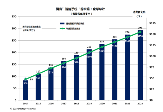 直击AWE丨当AIoT走进家庭,以智能改变生活